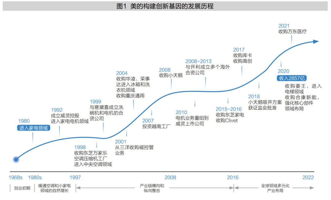 创新型领军企业
