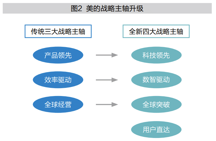 创新型领军企业
