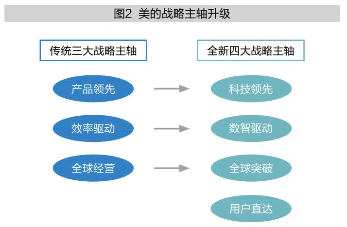 创新型领军企业