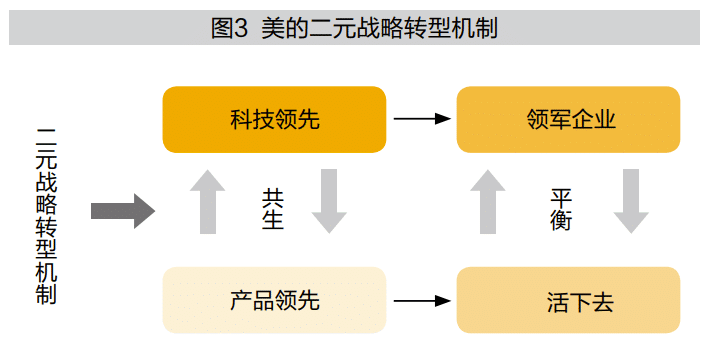 创新型领军企业