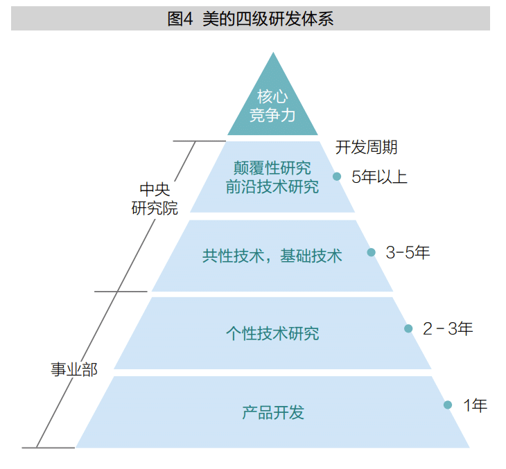 创新型领军企业