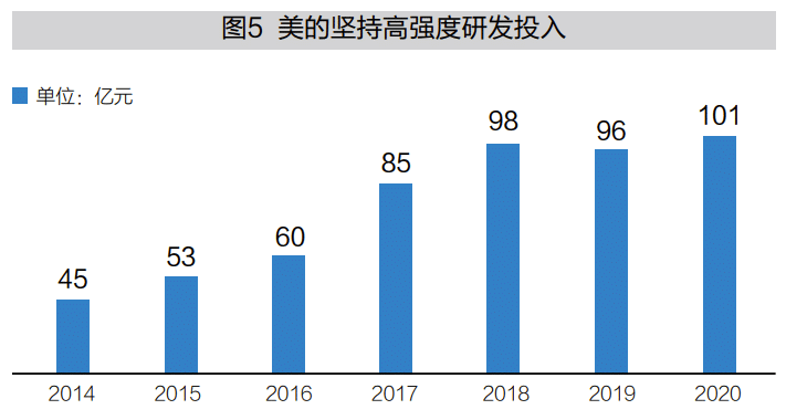 创新型领军企业