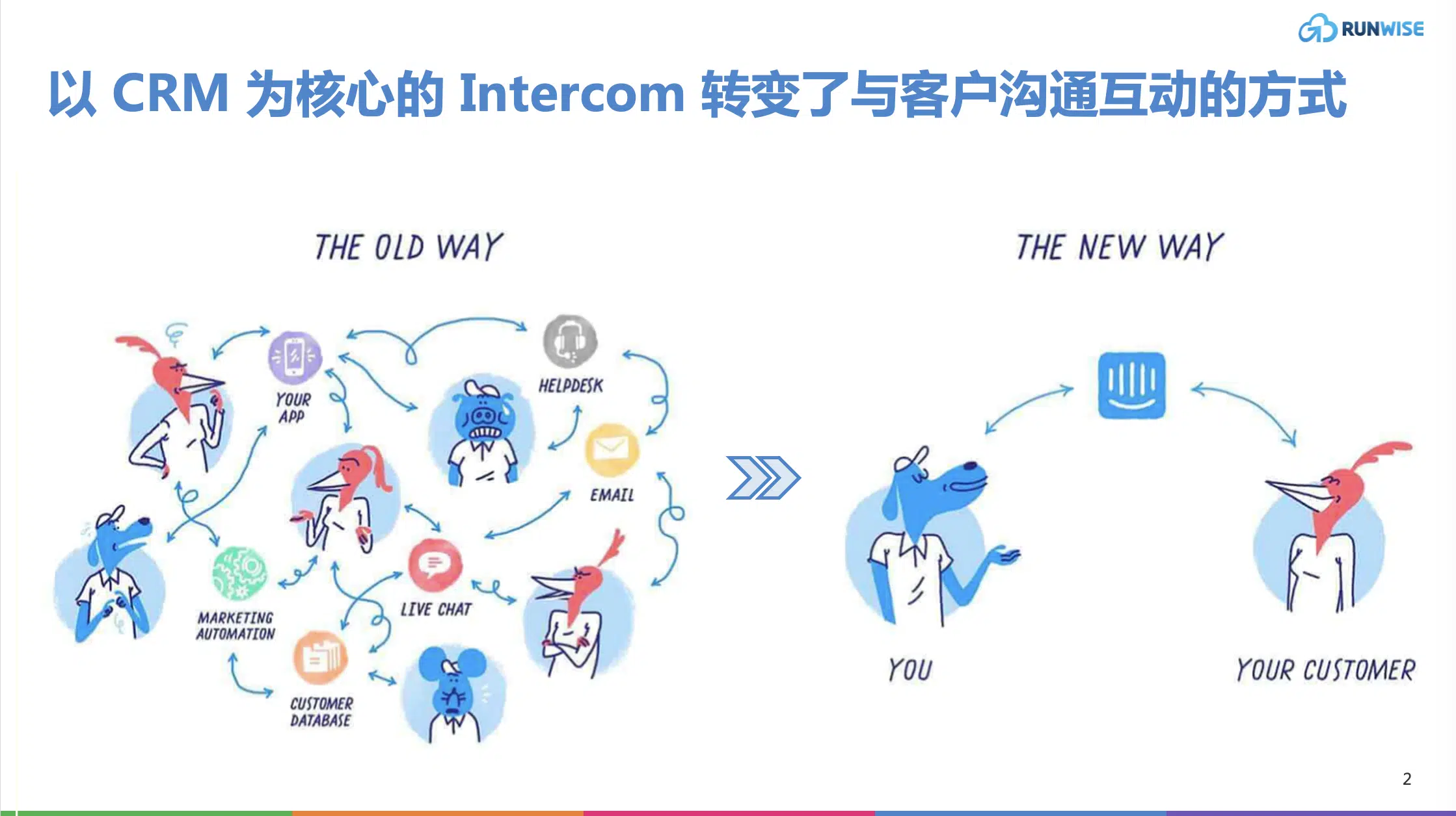 intercom
