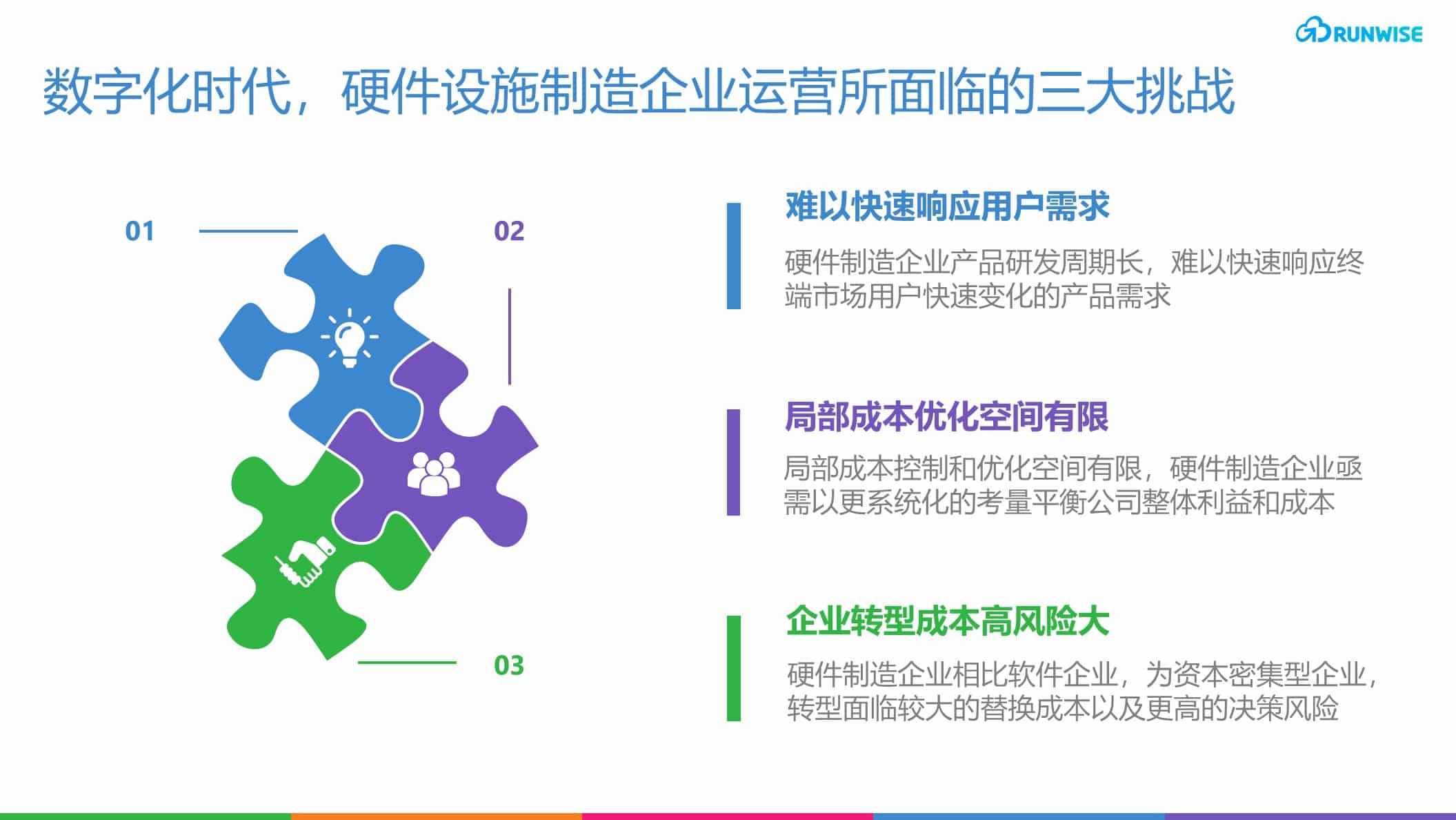 敏捷运营模式 agile operation model