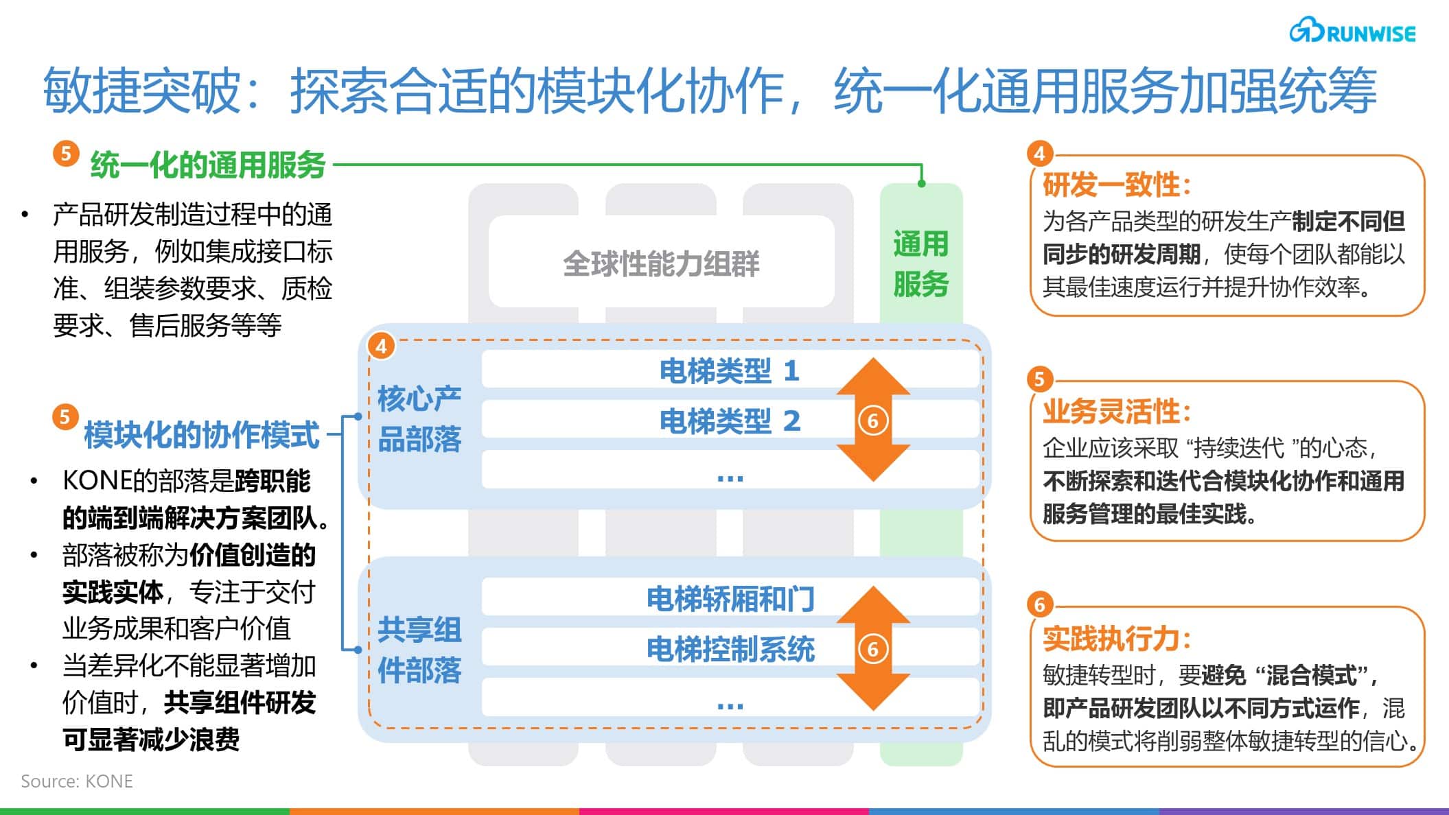 敏捷运营模式