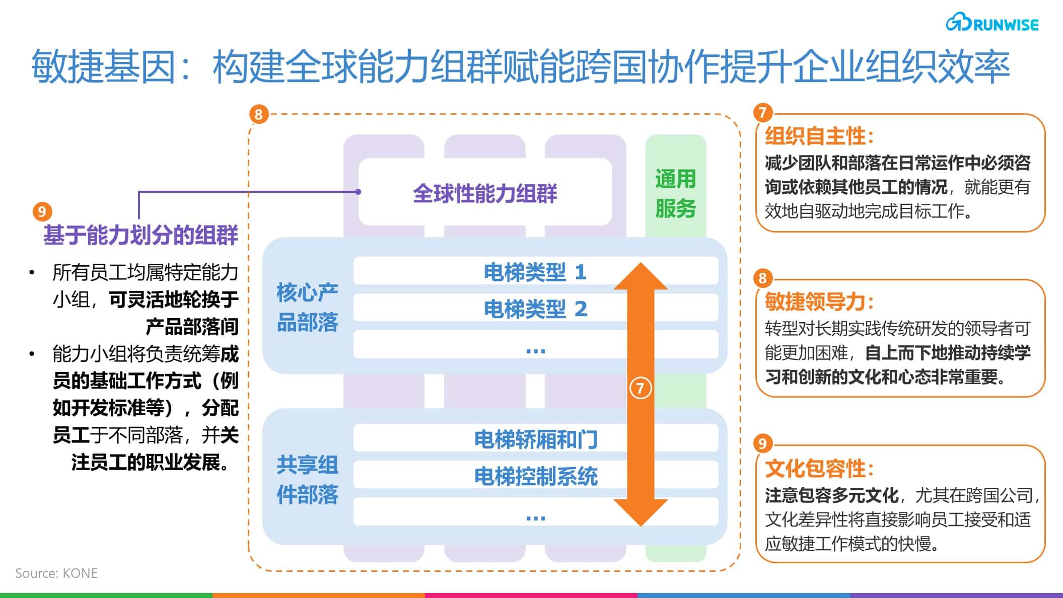 敏捷运营模式