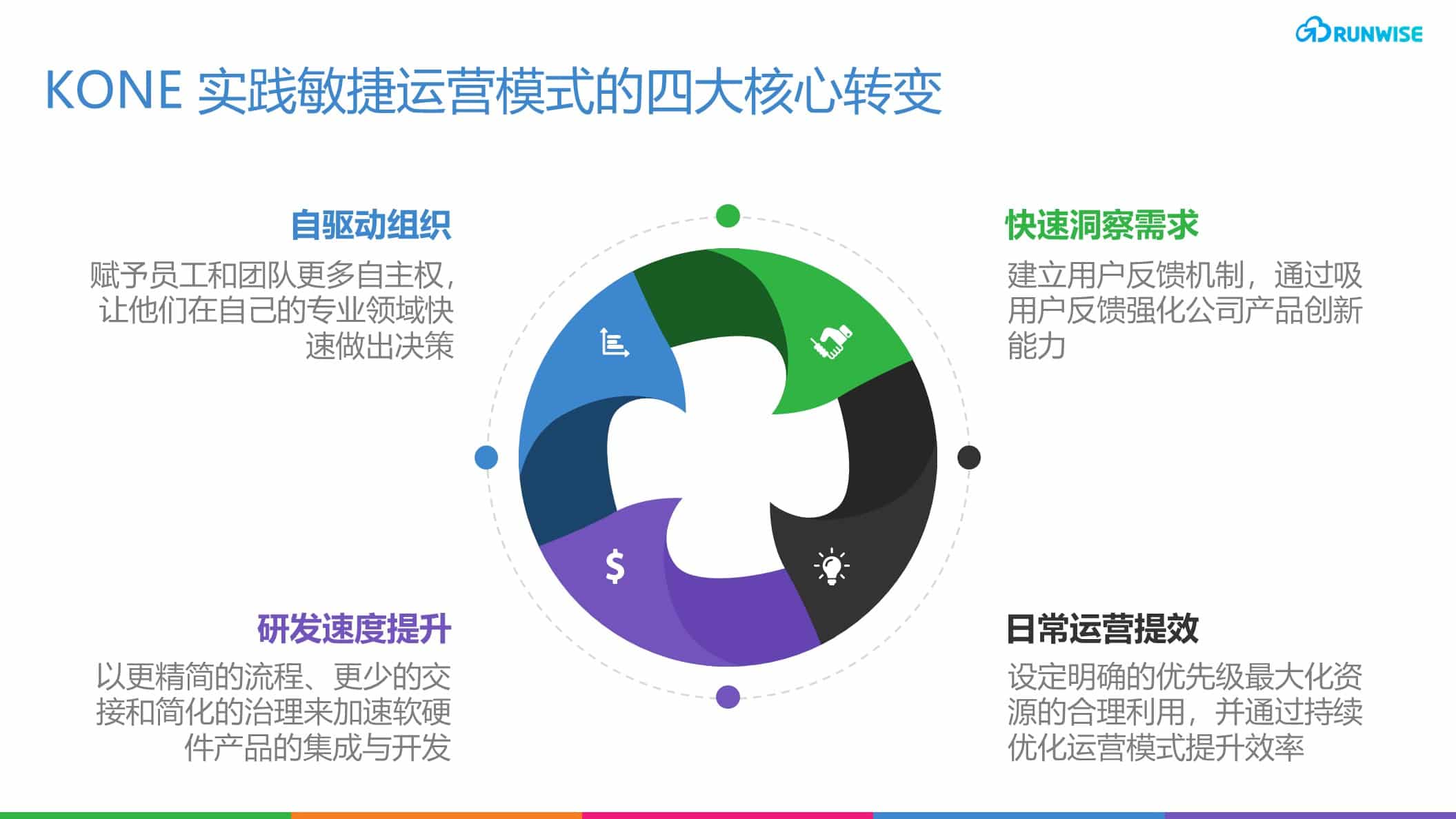 KONE敏捷运营模式 agile operation model