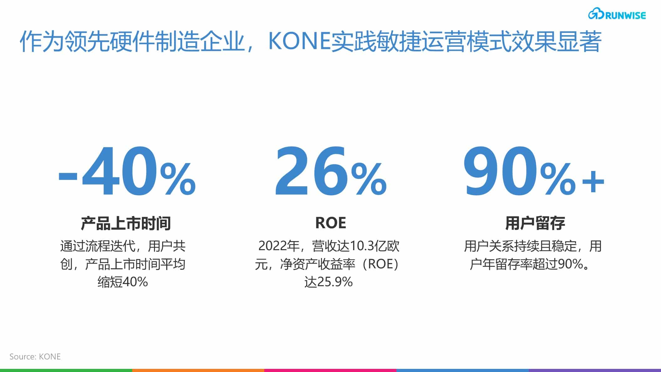 KONE敏捷运营模式 agile operation model