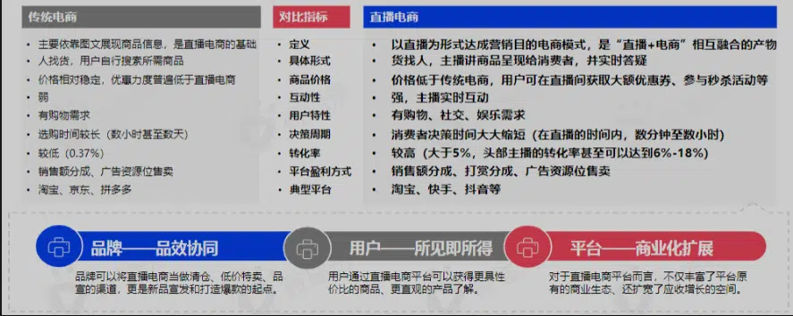 直播电商1