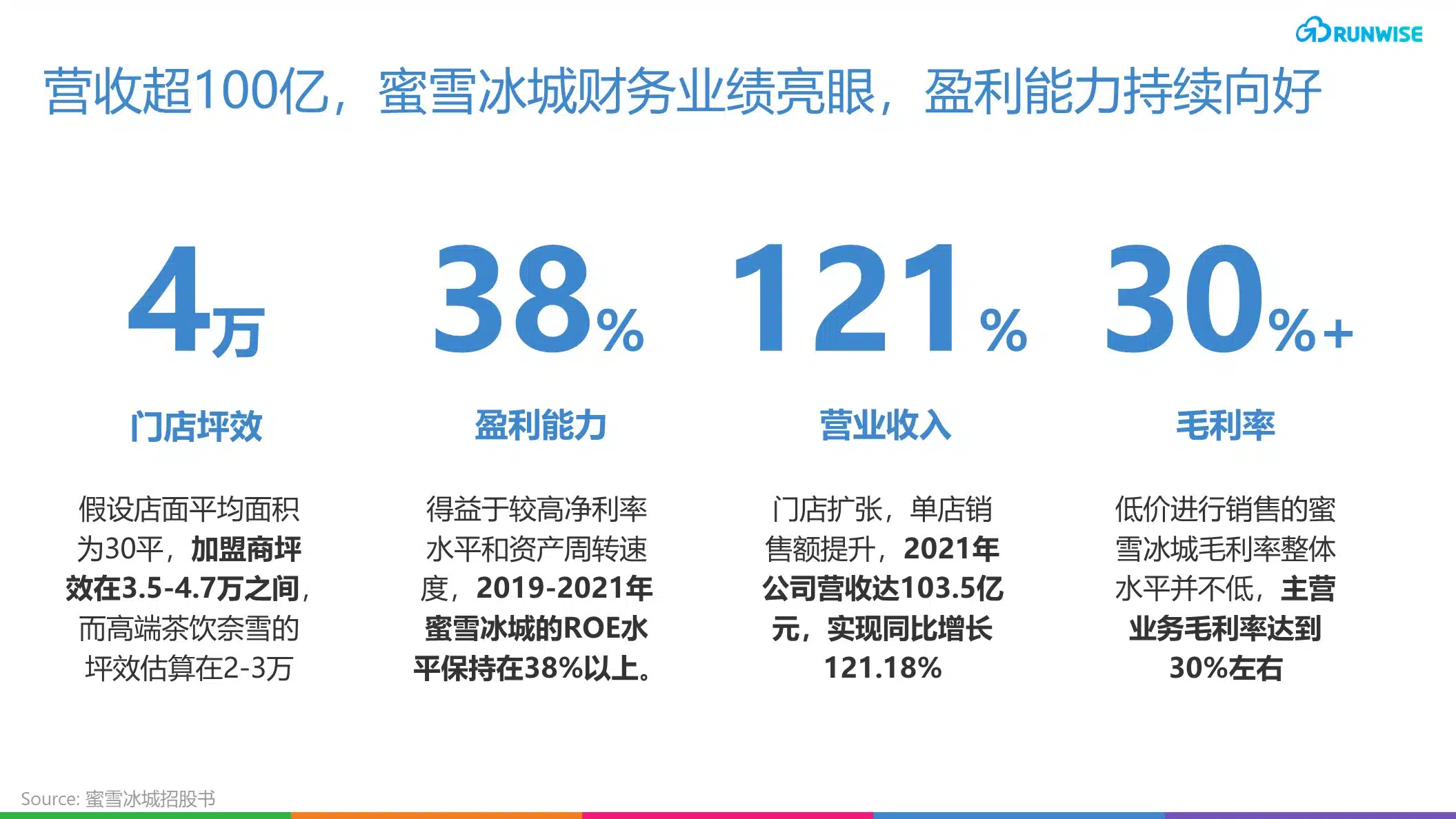 蜜雪冰城财务数据