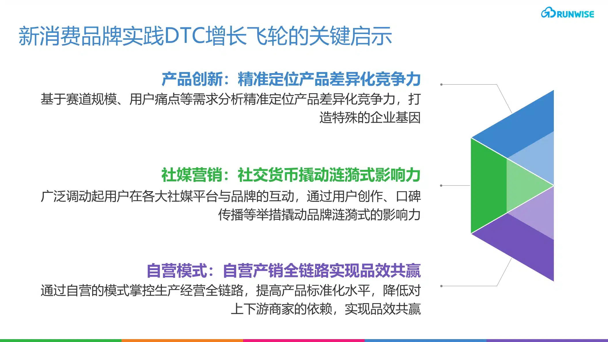 新消费品增长策略