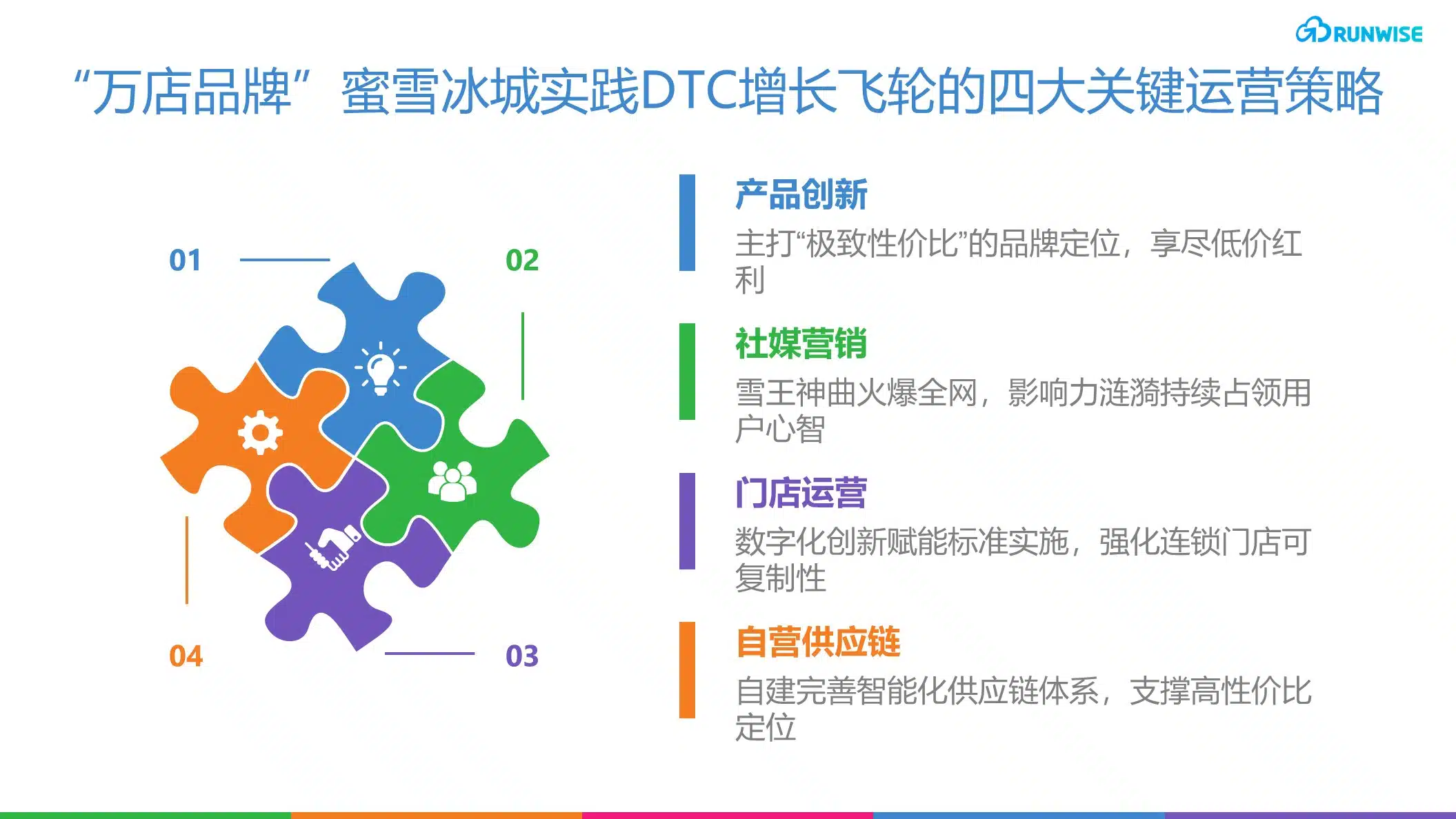 蜜雪冰城DTC增长