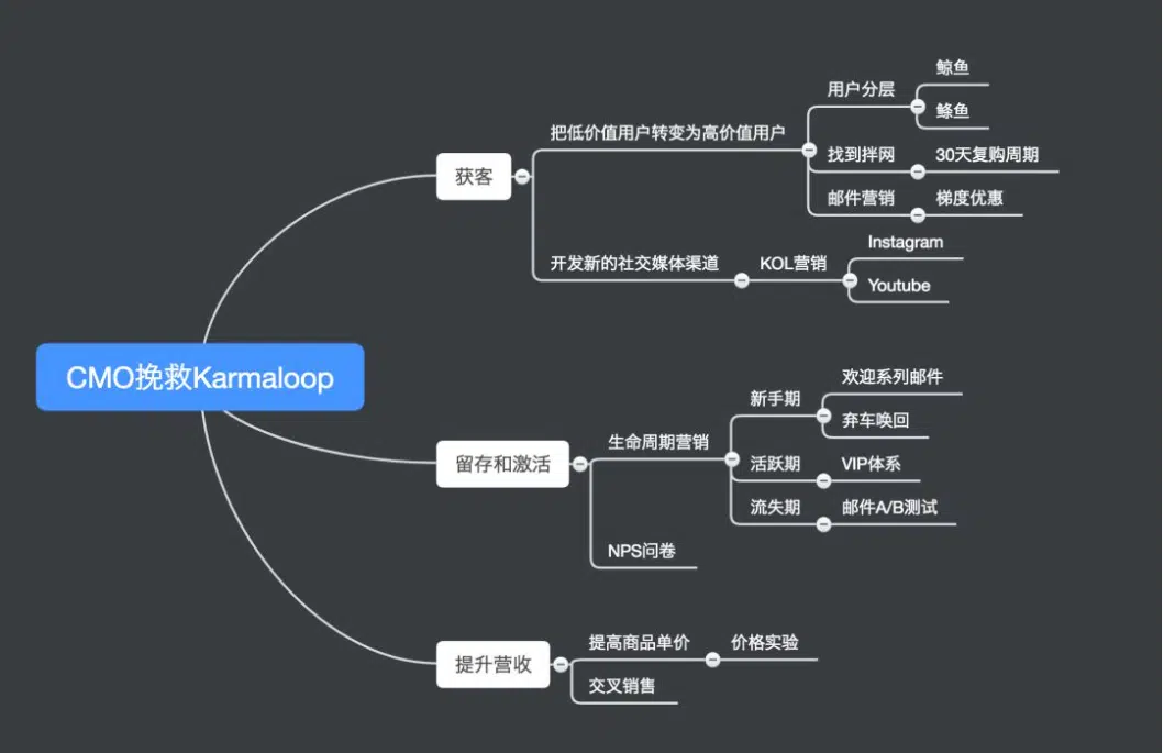 Karmaloop拯救地图