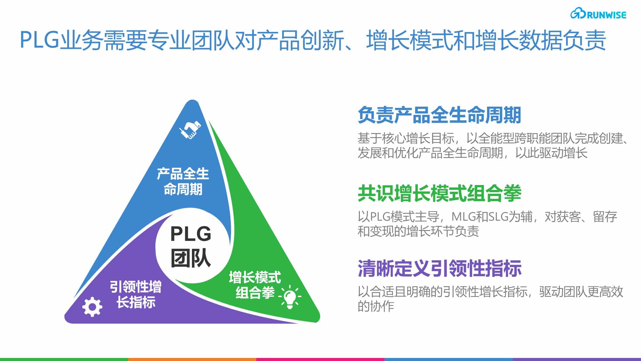 PLG团队的必要性