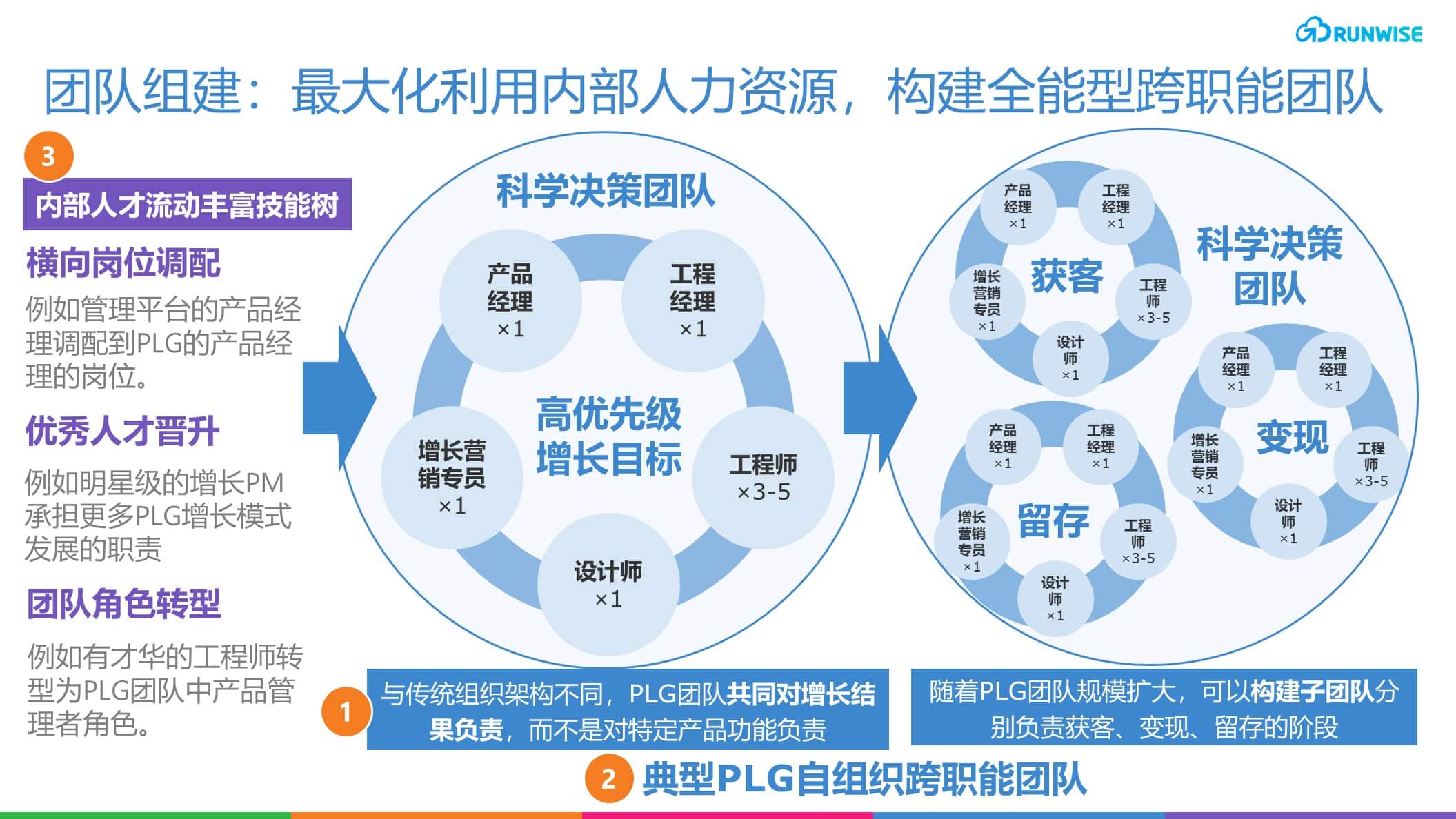 安全软件公司Snyk PLG团队-团队组建