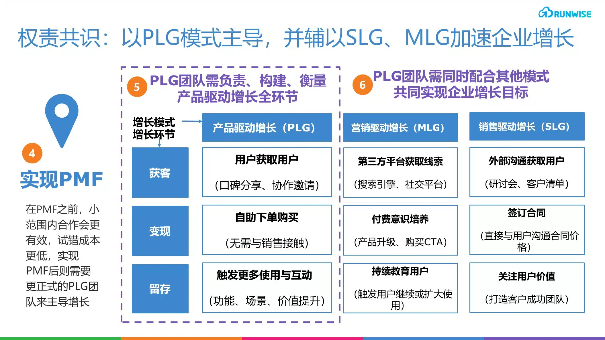 安全软件公司Snyk PLG团队-权责共识