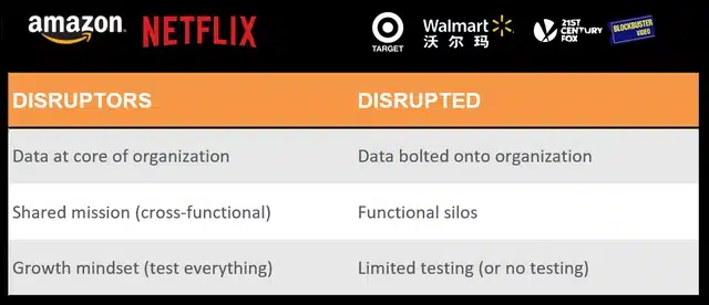 公司实现快速增长有哪些因素？