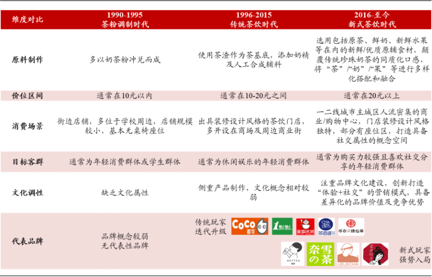 喜茶DTC会员电商