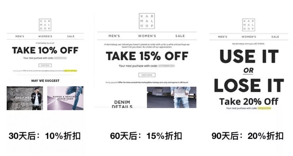 基于CRM自动化邮件促销系统