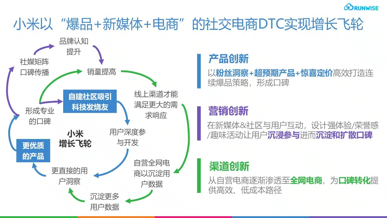 小米社交电商DTC