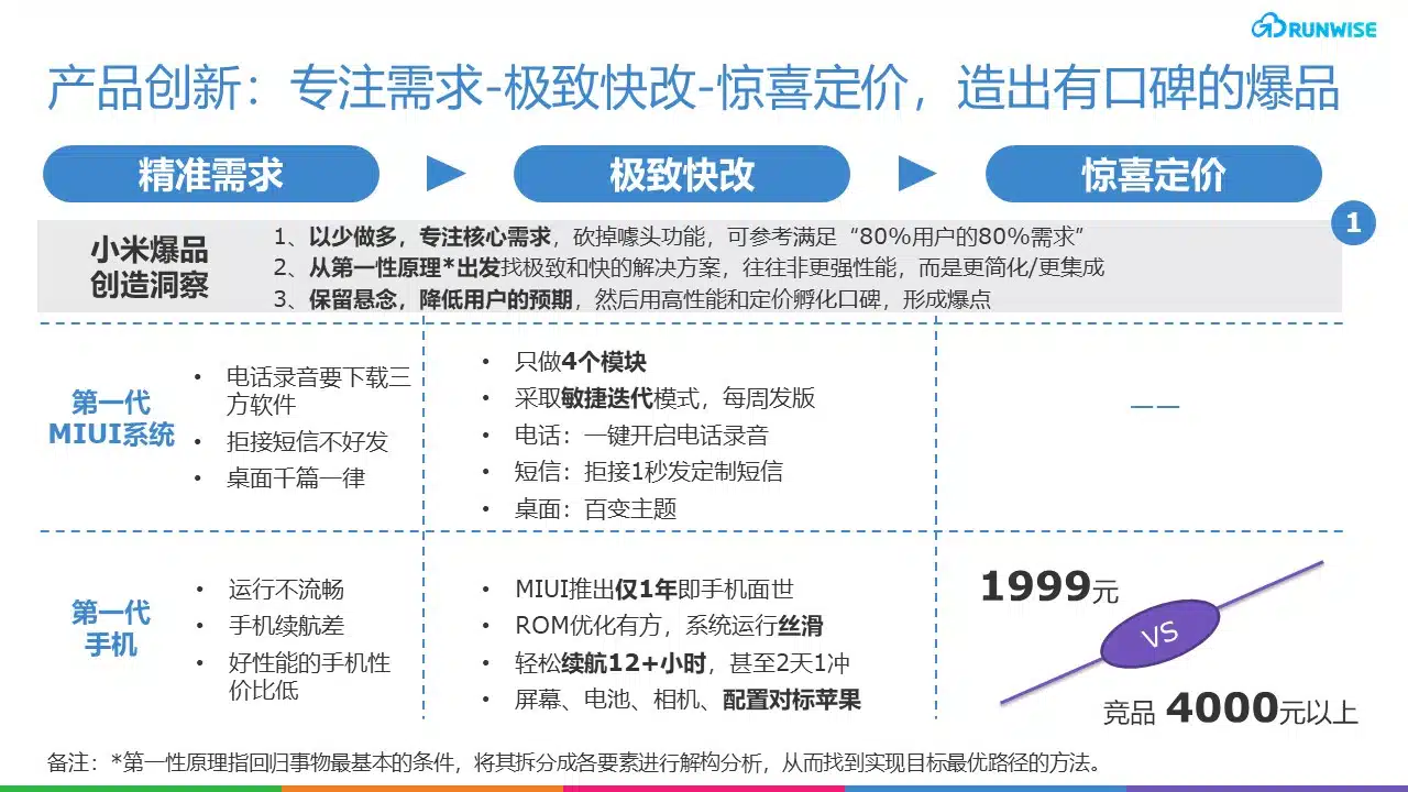 小米社交电商DTC