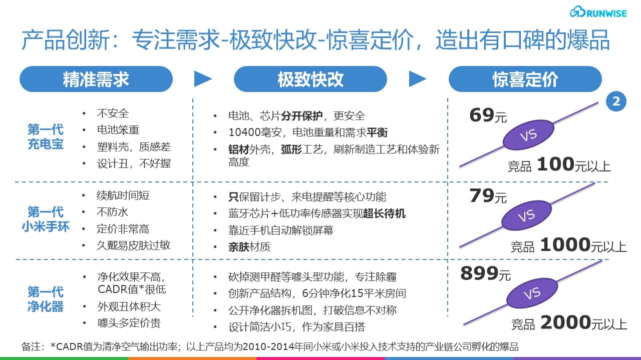 小米社交电商DTC