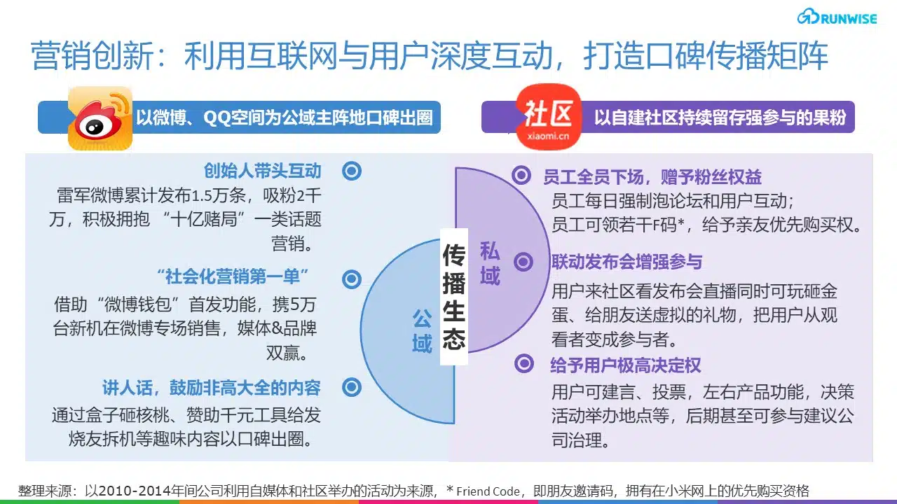 小米社交电商DTC