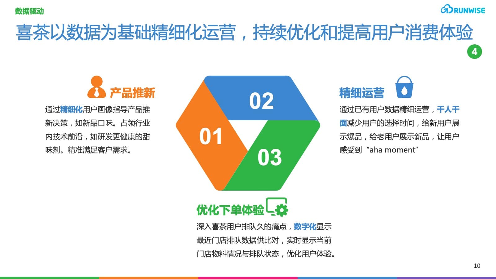喜茶DTC会员电商