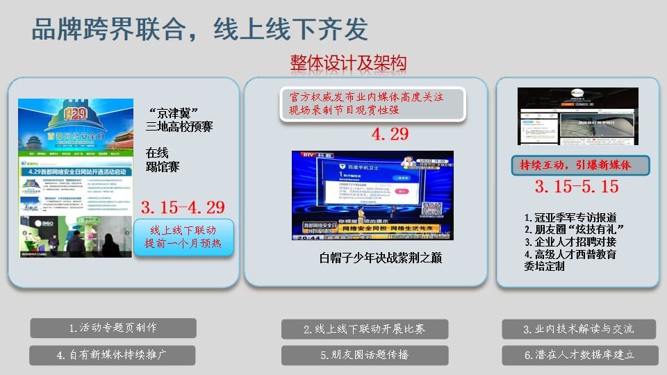 B2B企业创新
