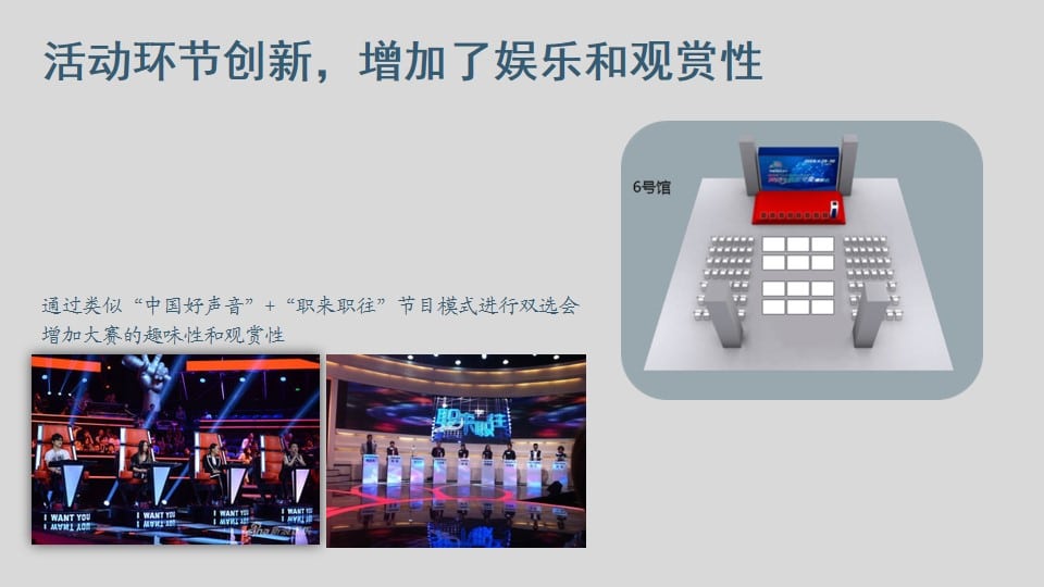 B2B企业创新
