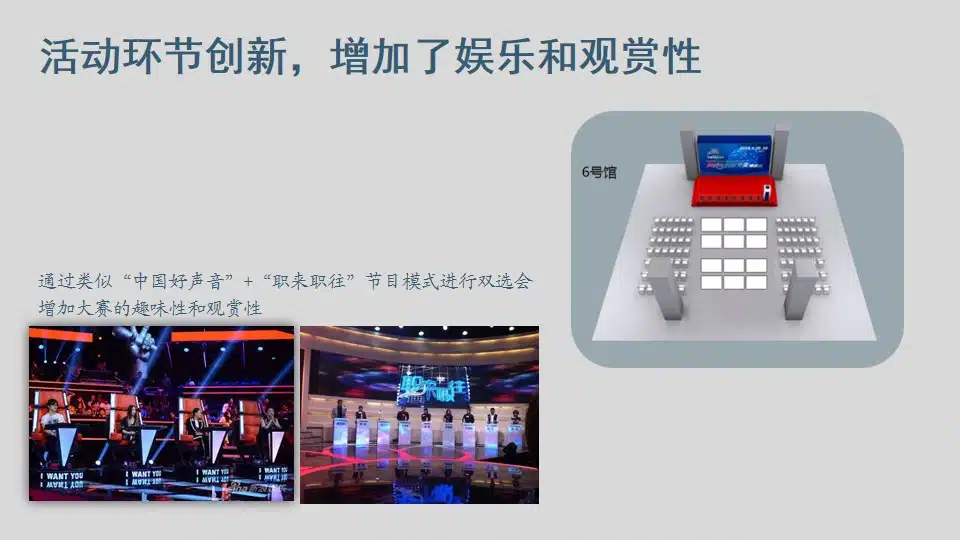 B2B企业创新
