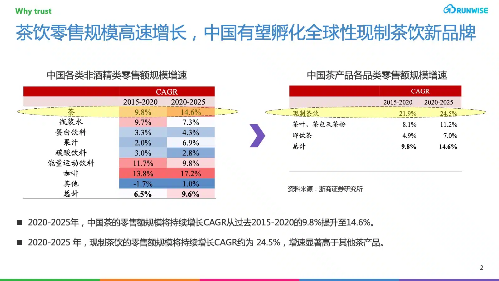 喜茶DTC会员电商