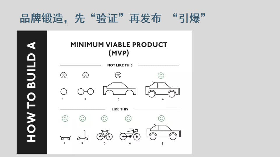 B2B企业创新