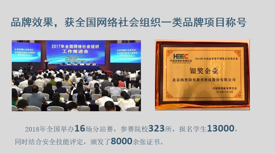 B2B企业创新