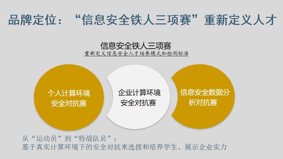 B2B企业创新