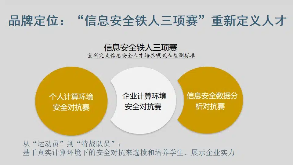 B2B企业创新