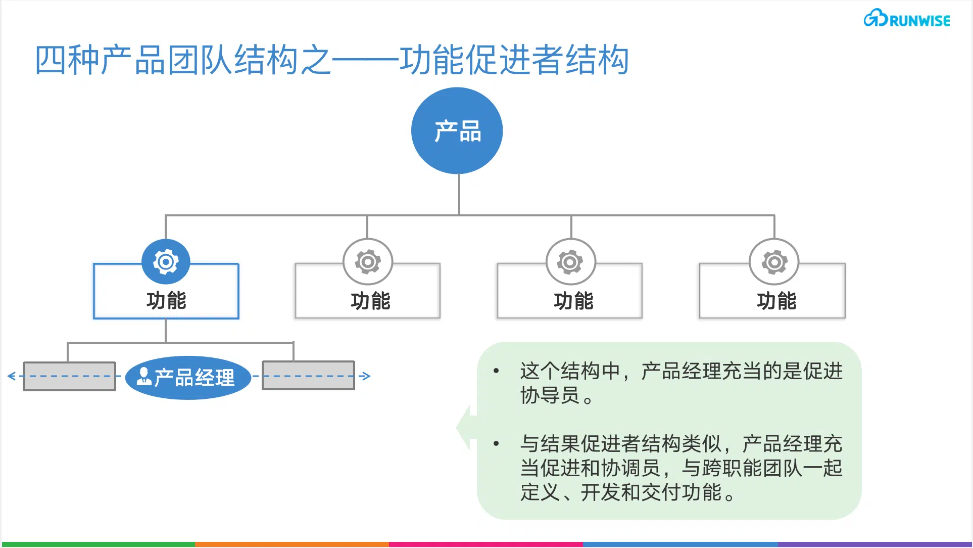 产研团队结构