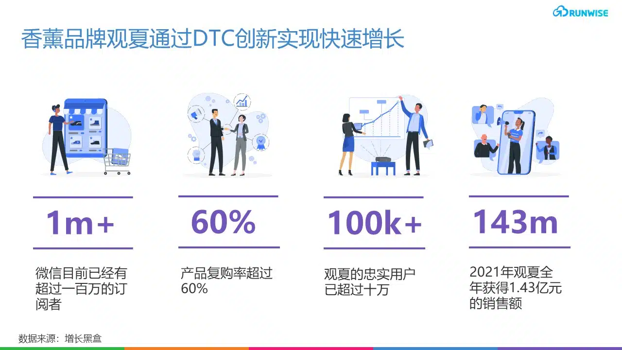 观夏DTC