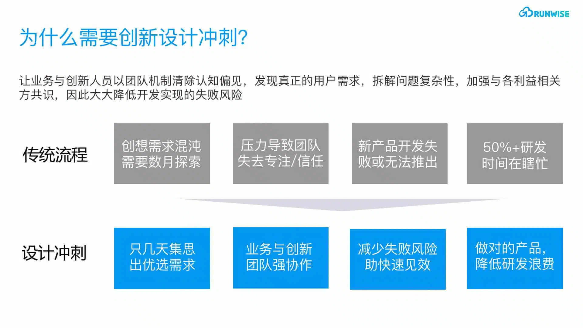 设计冲刺ppt01