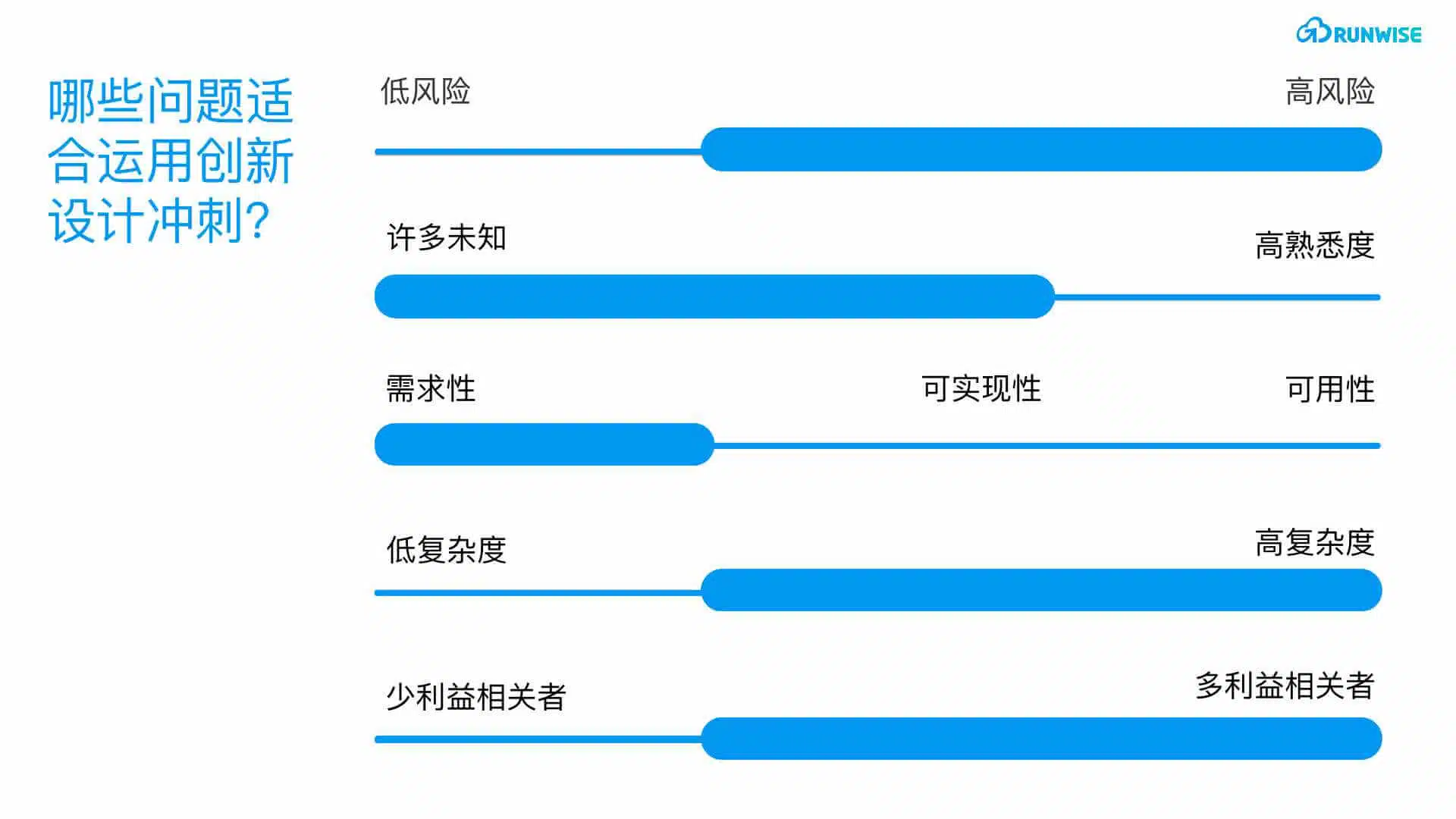 设计冲刺ppt02