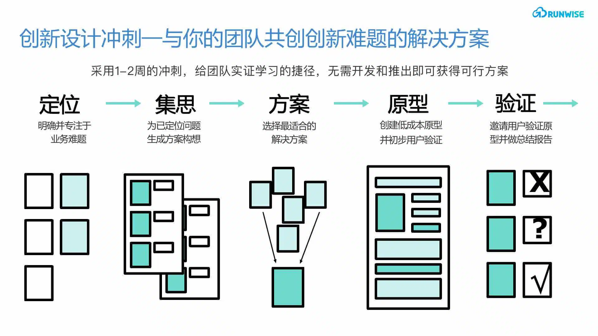 设计冲刺ppt03