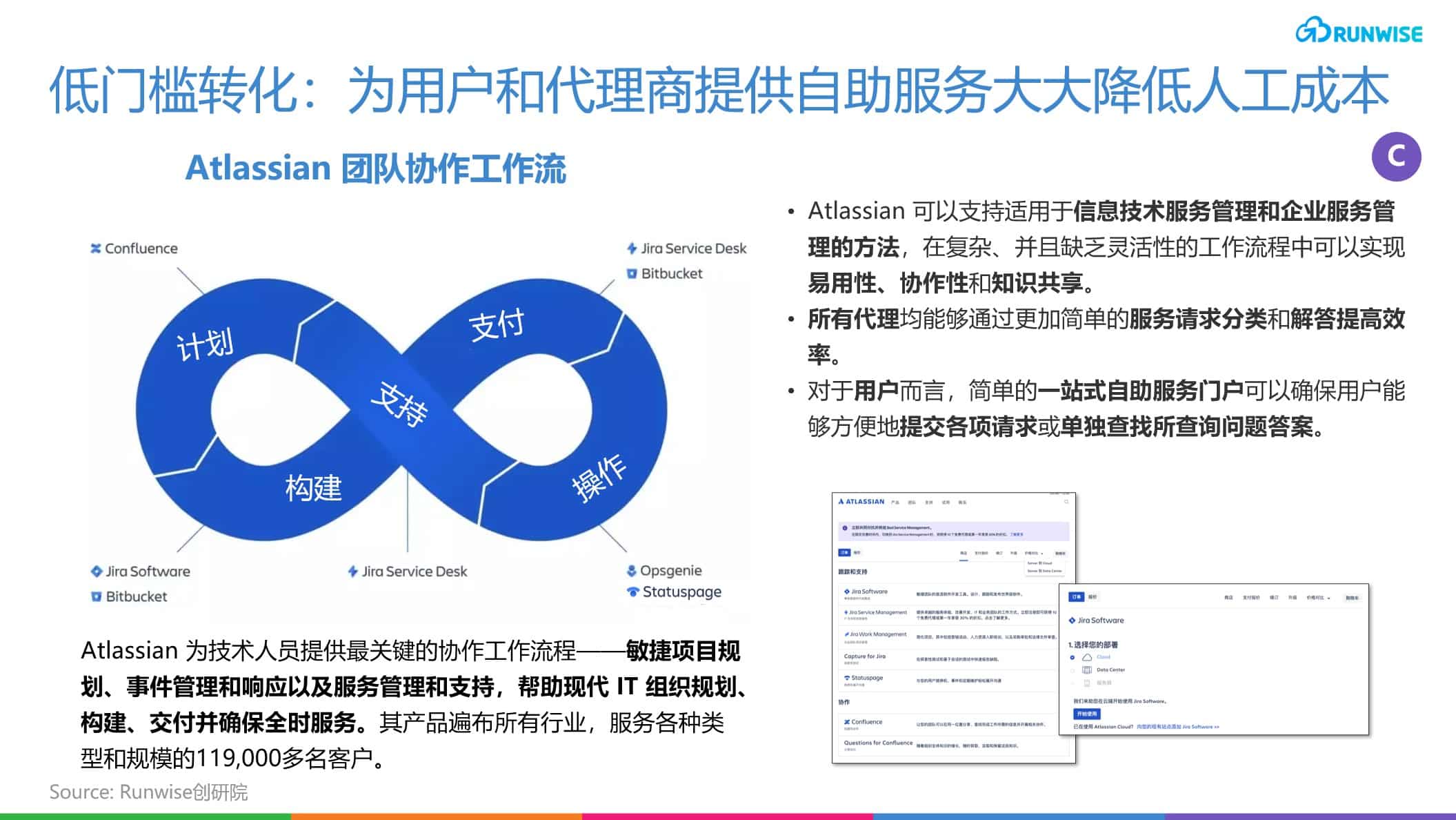 Atlassian PLG创新-低门槛转化