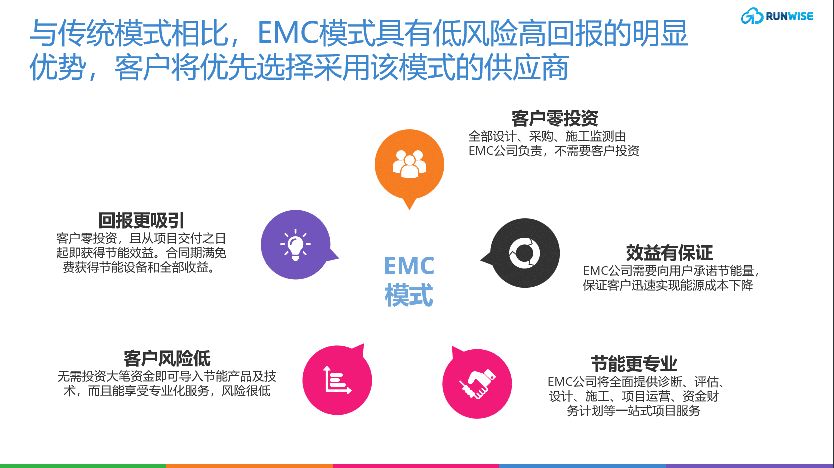 EMC优势特点