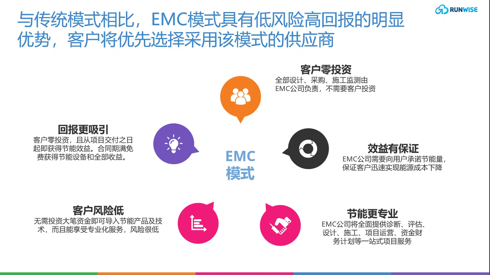 EMC优势特点