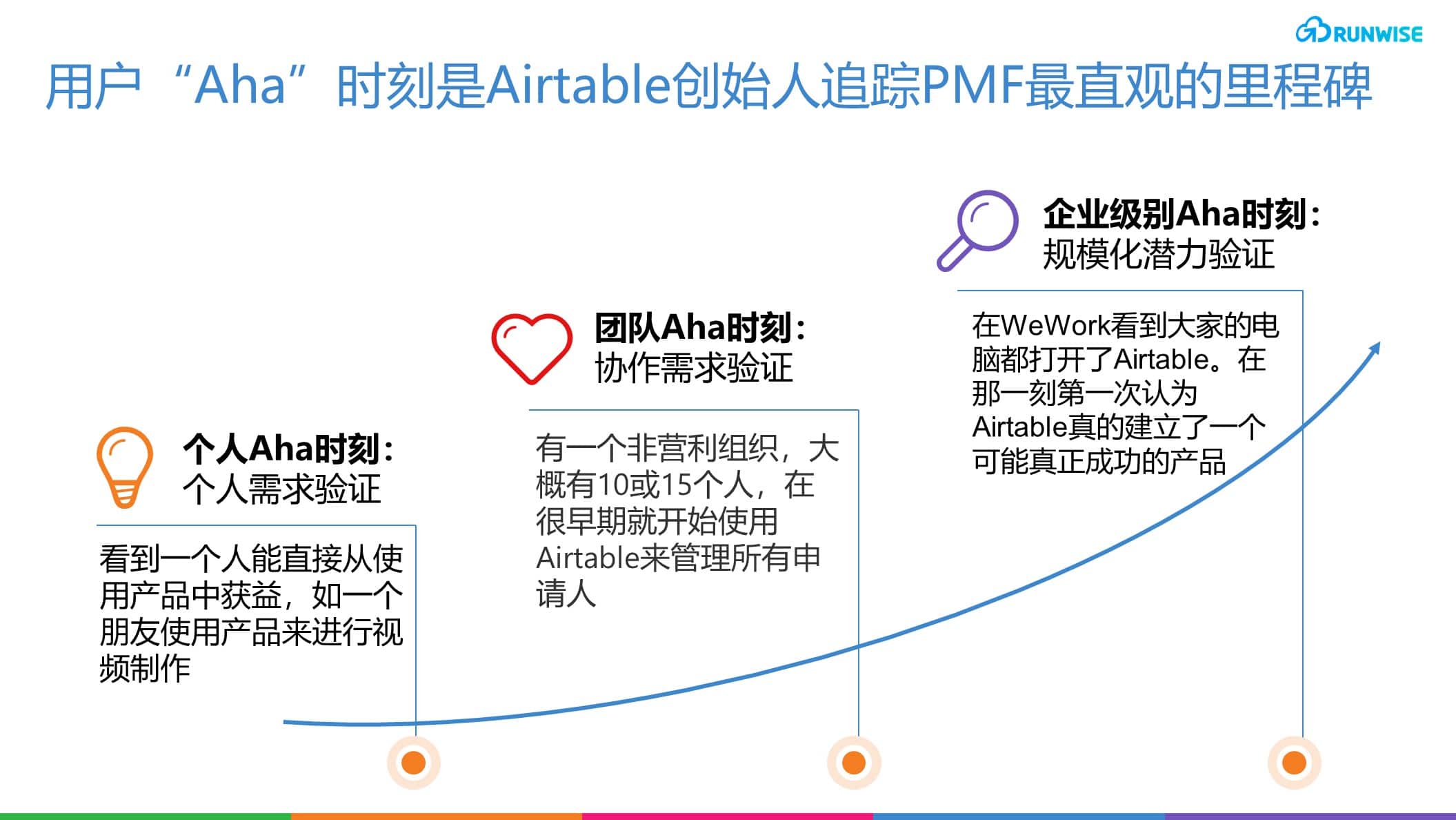 Airtable PMF 里程碑