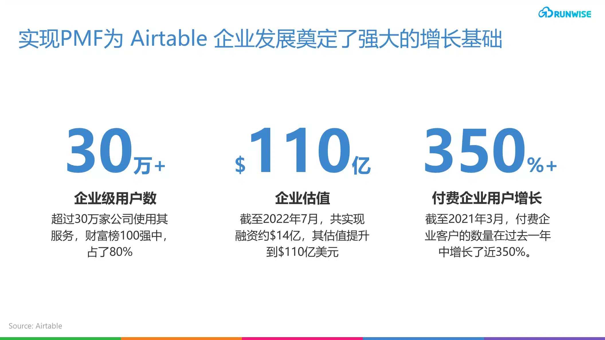 Airtable增长效果显著