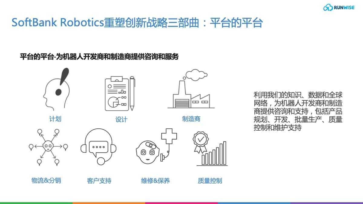 机器人数字化