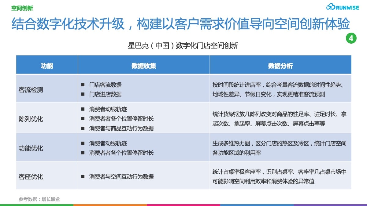 DTC用户体验