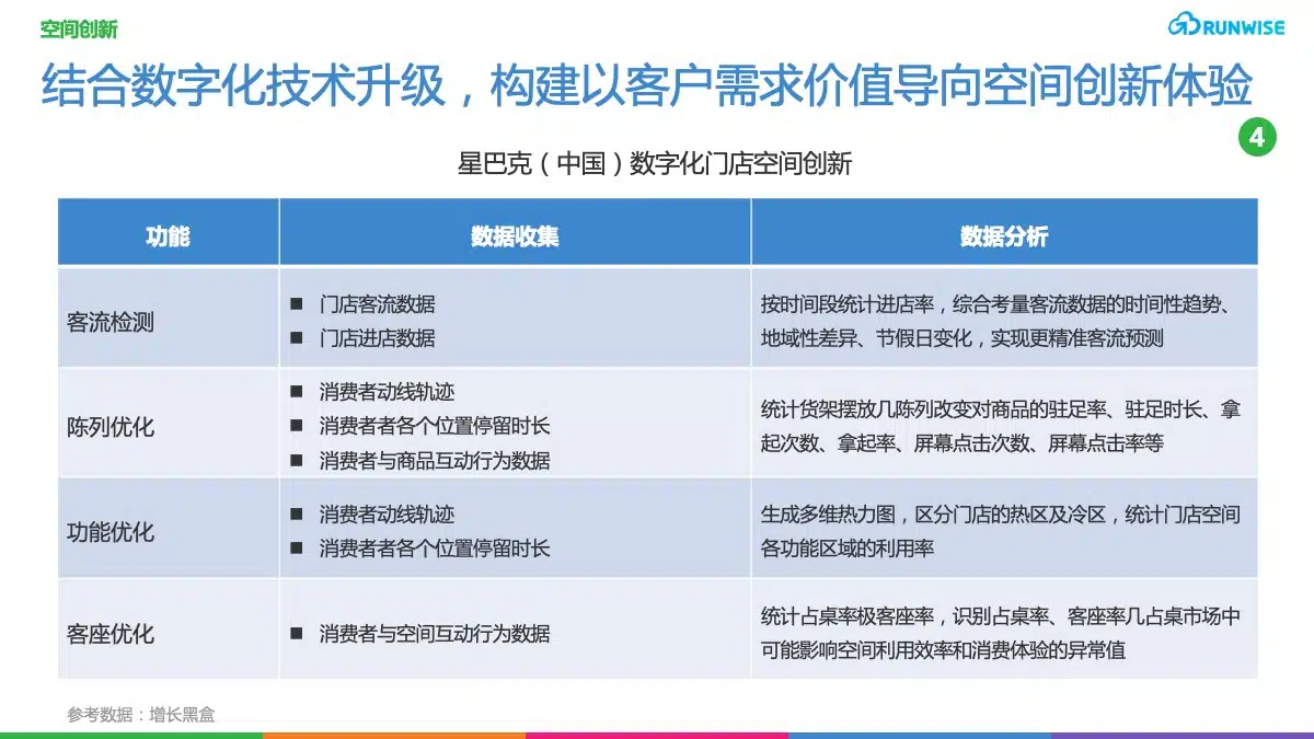 DTC用户体验
