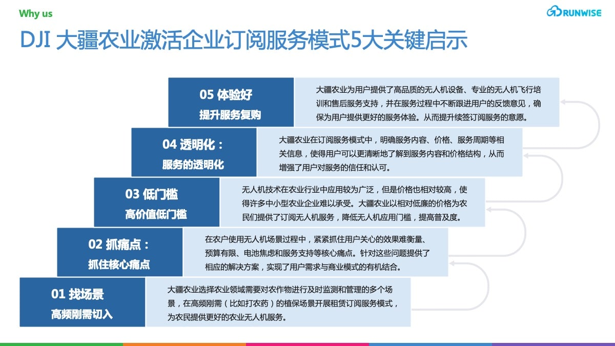 大疆农业PLG